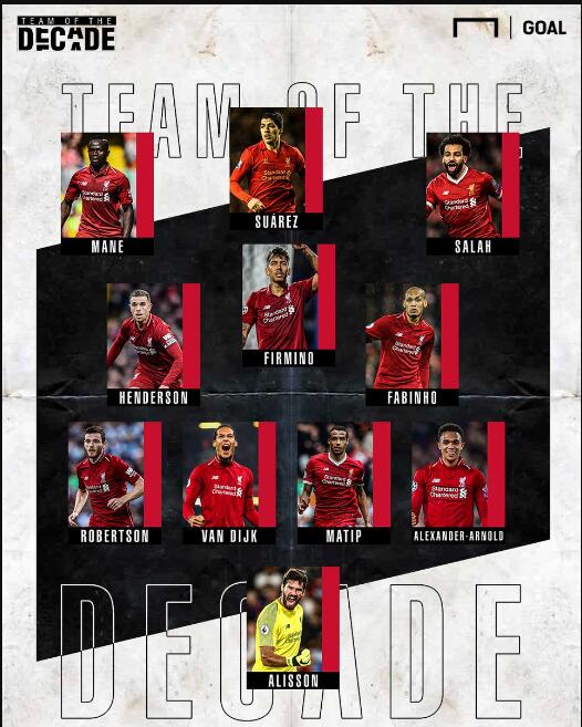 继C罗和小卢卡斯后，奥斯梅恩是第三位欧冠客场对贾府戴帽的球员